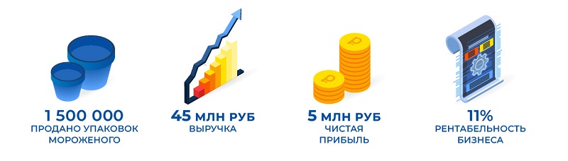 RosUpack_pressrelease_ice cream_2024_TF_RosUpack_2024_иконки 2 копия 2.jpg